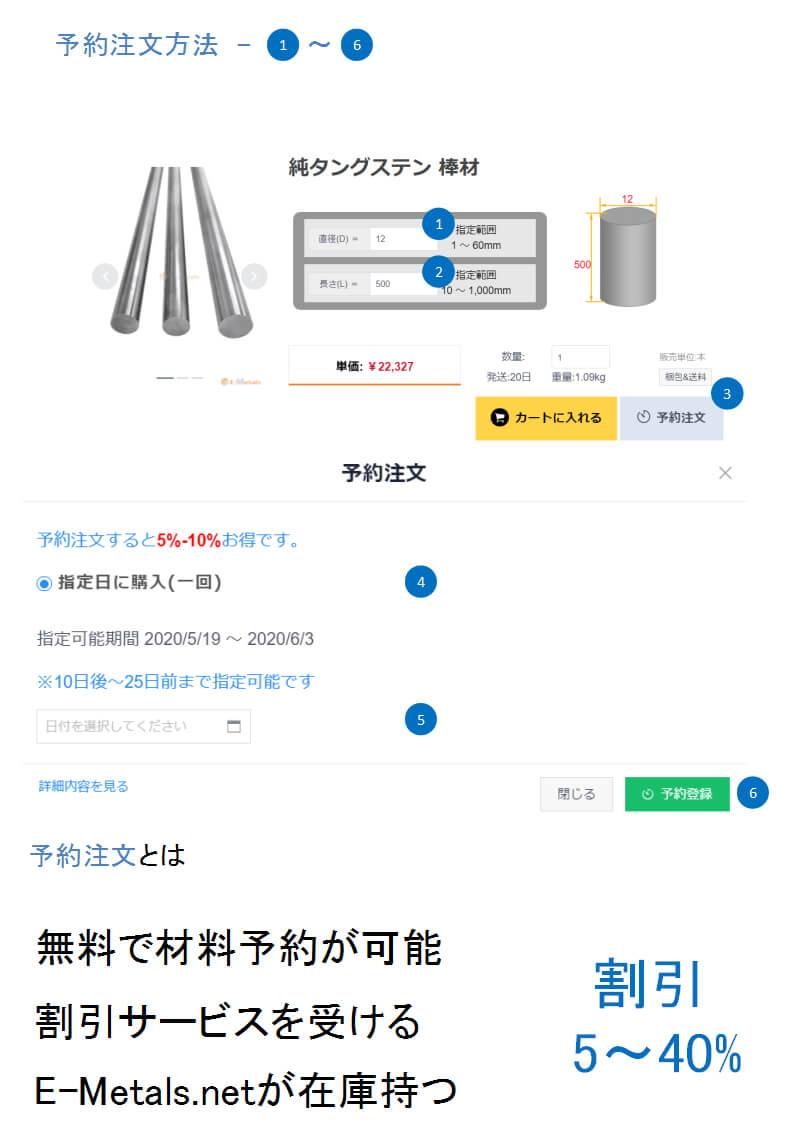 アルミ A1070 - 棒 寸切販売 ｜金属材料通販【E-Metals.net】