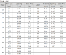 ステンレス 【特販】 SUS316網(MESH)  【特販】ステンレスワイヤーで作成された精密メッシュ網(シート単位販売・リム有り製品)  フィールター、防虫ネット、産業用資材として活用 ステンレス 【特販】 SUS316網(MESH)  【特販】ステンレスワイヤーで作成された精密メッシュ網(シート単位販売・リム有り製品)  フィールター、防虫ネット、産業用資材として活用